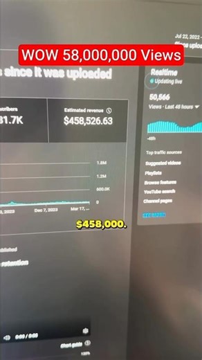 58,000,000 views let's break down the data & analytics. Follow for more. #shorts