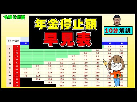 "10-minute explanation" 2024 edition [Employed Old-Age Pension] Quick guide to pension cuts