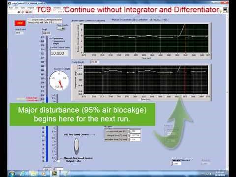 B3352 PID Temperature Control