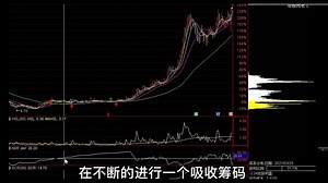 学会看筹码指标公式，不再低卖高买！让主力喝西北风去！ASR指标公式！