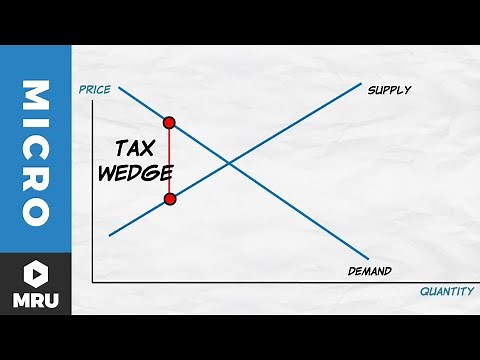 Tax Incidence Explained with Supply and Demand