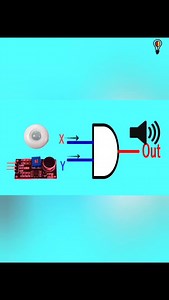 8.4K views · 205 reactions | Er Learning on Reels | Facebook