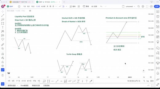 ICT概念的理解和应用