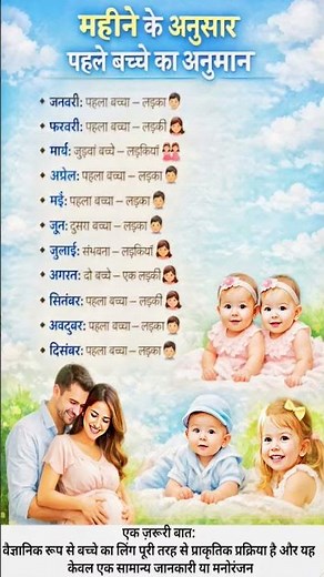 महीने के अनुसार पहले बच्चे का अनुमान | सिर्फ मनोरंजन के लिए 👶✨#positiveenergy #jyotish #shivbhakti