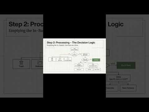 GTD: The Productivity Method that Drives You Insane