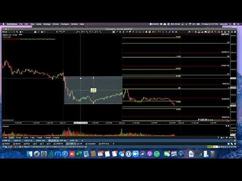 Pivot Point tutorialWoodies, Classic and Fibonacci pivots