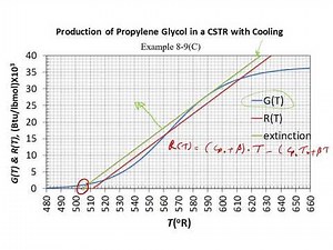 Lecture 52 - Seg 2, Chapter 8, Ignition and Extinction in CSTR (Calculating Extinction Temperature)