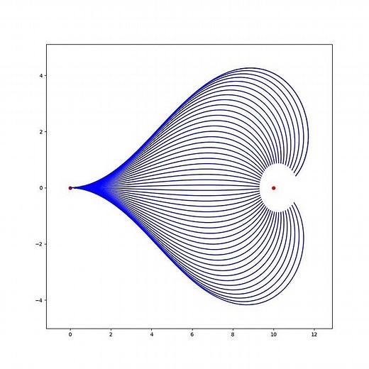 [PythonRobotics] Clothoid Path Planner