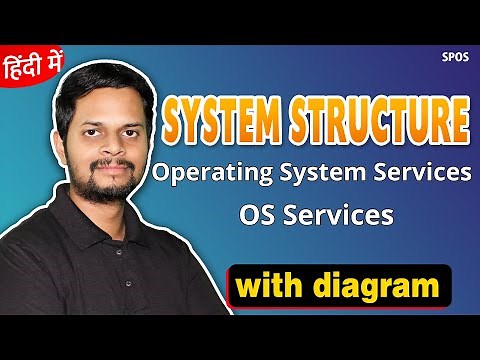 System Structure | Operating System Services | OS Services | with diagram