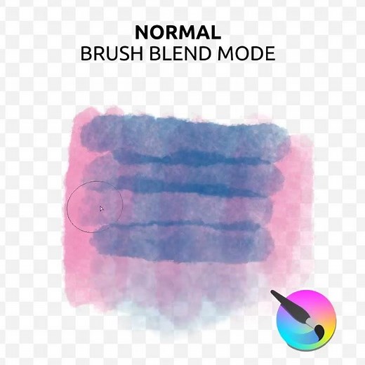 Krita Dev - Wet Alpha - blending mode