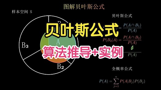 【图解贝叶斯公式】1小时吃透大学四年没整明白的贝叶斯分析推导及垃圾邮件过滤实例（朴素贝叶斯/机器学习算法/MCMC算法/人工智能高数）