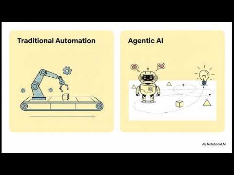 Foundations of Agentic AI: A Complete Explainer (How They Work & Why They Matter)
