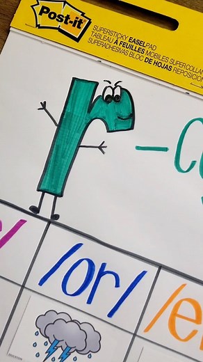 Our decodable readers and supplemental activities are just what your students need to take their reading to the next level! 📚 Our R-Controlled Vowel readers and activities are specifically designed to help children master the tricky sounds of R-Controlled Vowels, and we've included every combination! Create your own anchor chart with our R-Controlled Vowel supplemental resources to help your students distinguish all of the combinations! Comment RCONTROLLED for the link! | Education to the Core