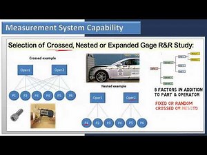 Evaluación de sistema de medición. Método R&R (repetibilidad y reproducibilidad) en Minitab