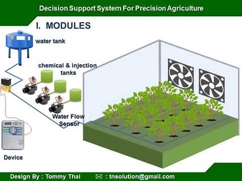 Agriculture IoT System