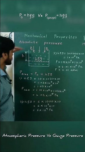 Gauge pressure and atmospheric pressure #shorts