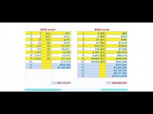 GoFounders - On Passive Compensation Plan 2019