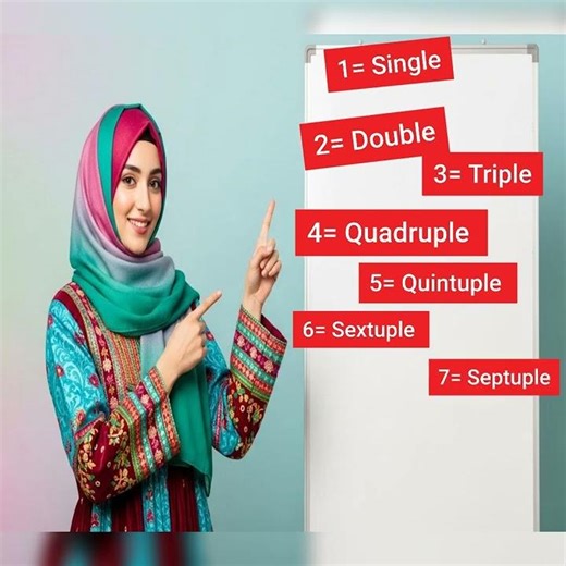 Single, Double, Triple… What Comes Next?#trendingshorts #didyouknow #educationalshorts