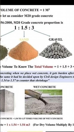 How to calculate cement sand Aggregate in concrete | civil engineering basic knowledge