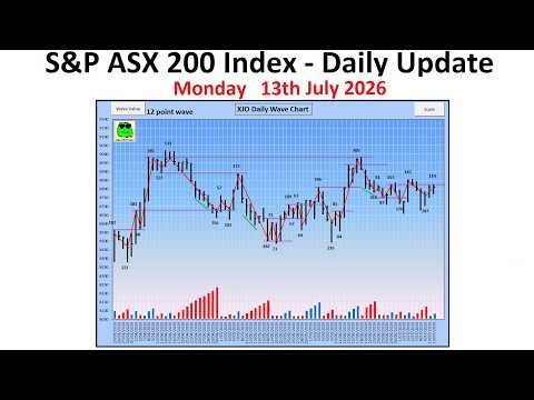 S&P ASX 200 (XJO) - Daily Update - 13th July 2026