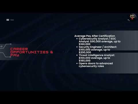 About Me & Free CompTIA SecurityX CAS-005 Video Series | Complete Guide