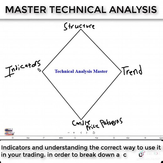 Steven Hart on TikTok