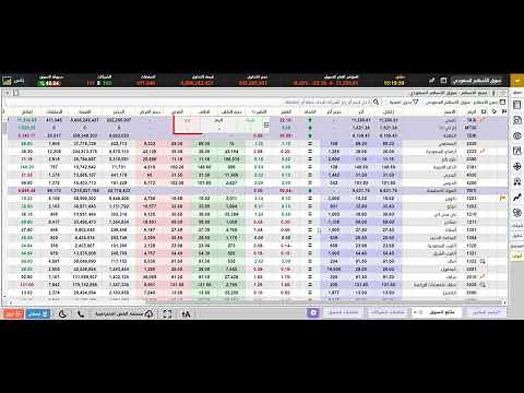كيفية ربط الرياض المالية مع تكرتشارت نت