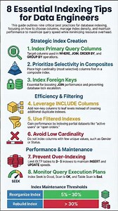 Top SQL Index Tips Every Developer Must Know. #dataanalytics #dataanlysis #data #dataengineering
