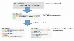 Open and Reproducible LLM of Code