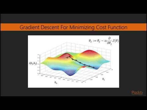 Getting Started with Java Deep Learning : Gradient Descent | packtpub.com