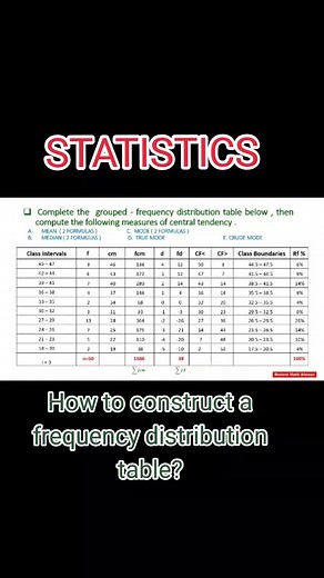 Constructing a Frequency Distribution Table | Math Statistics Tutorial
