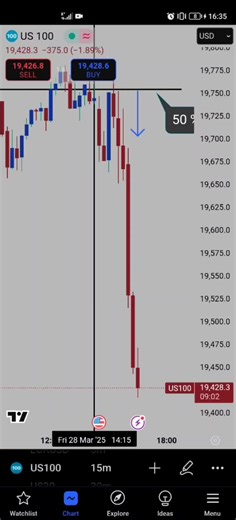 Effective Nasdaq Trading Strategies: RFT Concept Explained