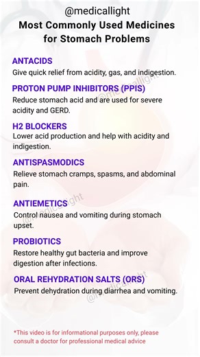 Most Commonly Used Medicines for Stomach Problems