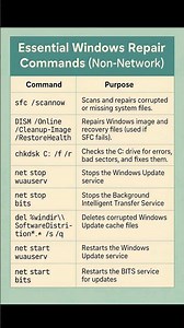 Essential Windows Repair Commands Every IT Pro Should Know #cybersecurity #networking #shorts