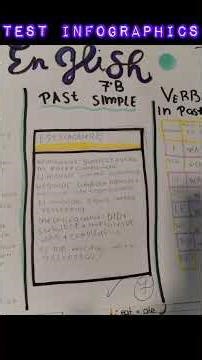 resúmenes pasado simple y parts of speech