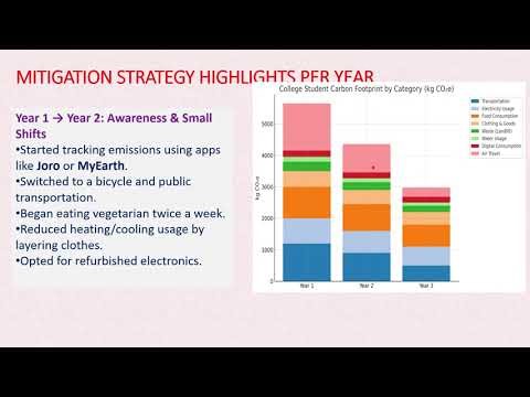Carbon foot print case study part 3