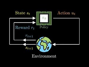 Policy Gradient in One Minute