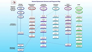 Services and Programs Human Dymensions HD