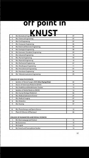 2025/2026 cut off point in KNUST #knust #students