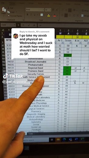 Air Force Security Forces Qualifications and Bonuses Explained