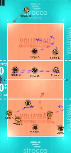 New update Block Challenge System 🏐🙌🏼 #volleyball #fyp