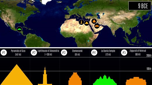 The top 5 architectural giants in history