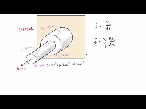 Normal strain in members with varying cross sectional area