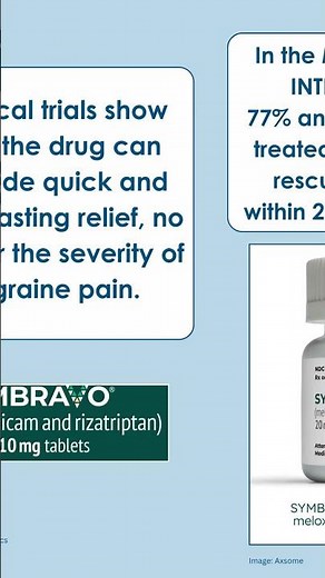FDA Approves Axsome’s New Migraine Drug Symbravo®