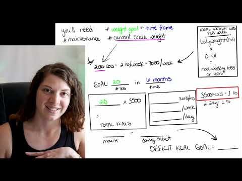 How to calculate a calorie deficit per day