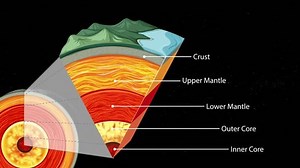Animation Showing Layers Earth Stock Footage Video (100% Royalty-free) 1100768757 | Shutterstock