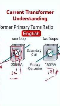 Current Transformer Understanding in English #currenttransformer #ct #powersystem #substation