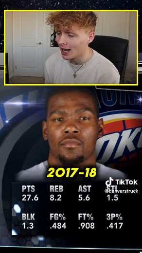 How Accurate Can 2k Predict The Future? #fyp #foryoupage #fypage #nba #nba2k #basketball