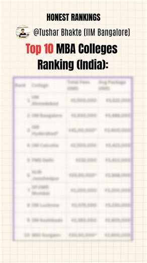 [1/15] Top 10 MBA Colleges in India Today | Admissions, Placements & ROI Explained | Honest Rankings