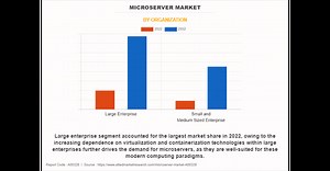 Microserver Market Sets New Record, Projected at USD 122.4 Billion By 2032 at 15.8% CAGR